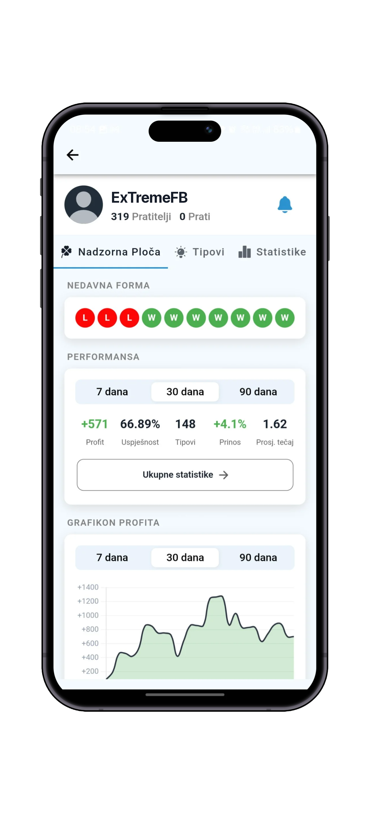 Profil i statistika tipstera